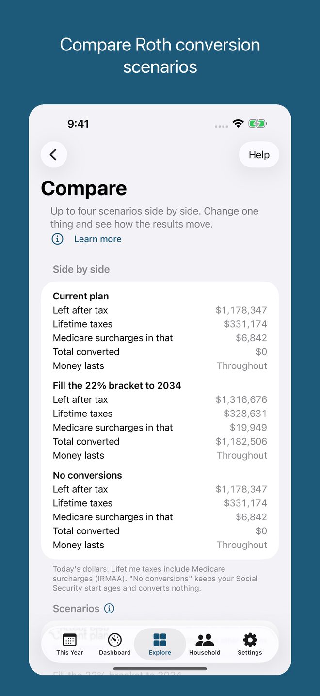 iPhone Compare screen: the current plan, filling the 22% bracket to 2034, and no conversions side by side, each with what's left after tax, lifetime taxes, Medicare surcharges, total converted and whether the money lasts
